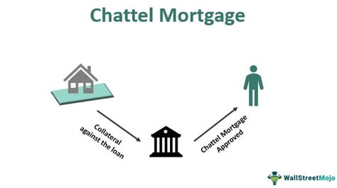 Understanding Chattel Mortgage and Its Mechanics.